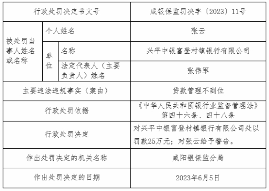 中银富登贷款协商还款流程和电话