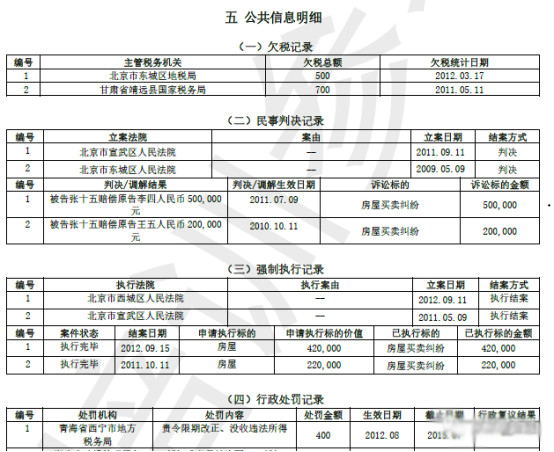 协商还款要征信报告吗多久能下来，更新周期是多久