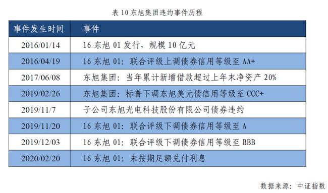 协商还款能信吗？影响和风险分析