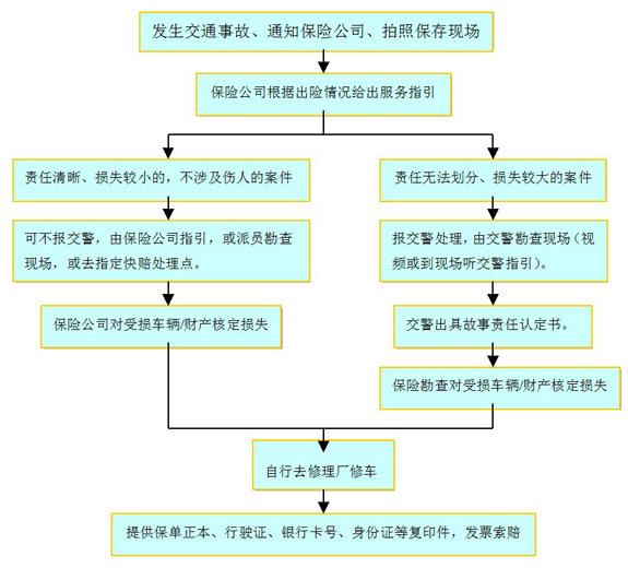 开庭时协商还款流程及有效性