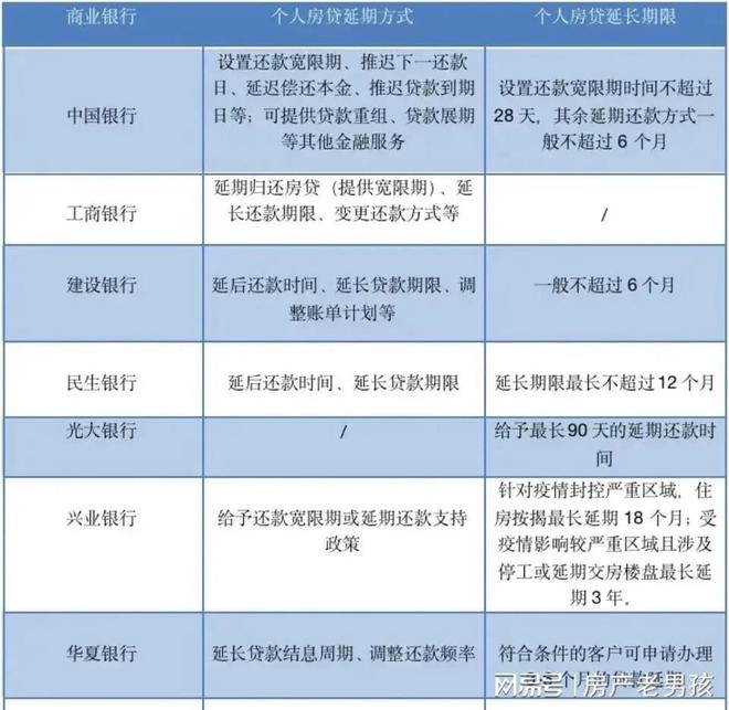 雁塔内部协商还款方案