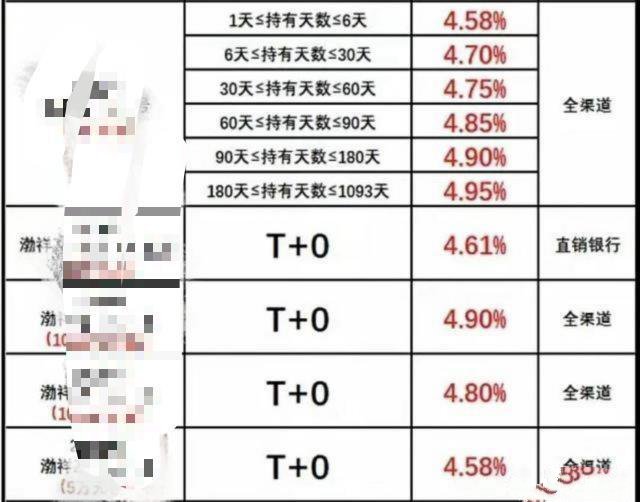 2万信用卡逾期十年利息多少钱，一个月多少？