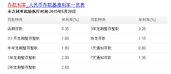 2万信用卡逾期十年利息多少钱，一个月多少？