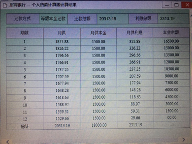 2万信用卡逾期十年利息多少钱，一个月多少？