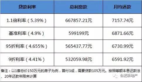 2万信用卡逾期十年利息多少钱，一个月多少？