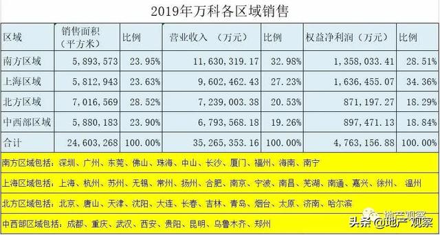 2万信用卡逾期十年利息多少钱，一个月多少？