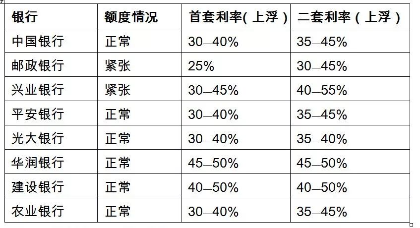 邮政储蓄银行贷款逾期利息及后果