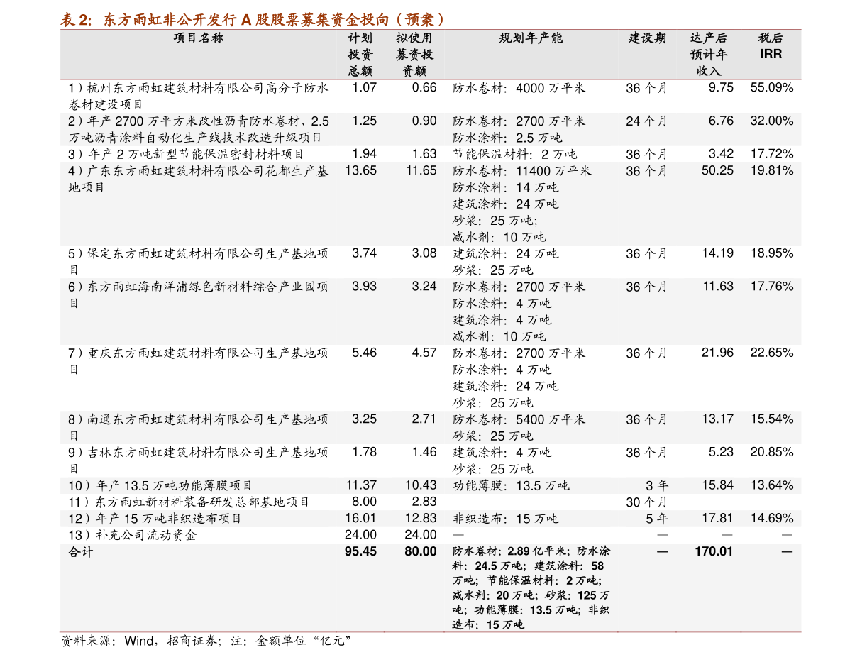 网贷逾期多长时间能恢复正常征信记录