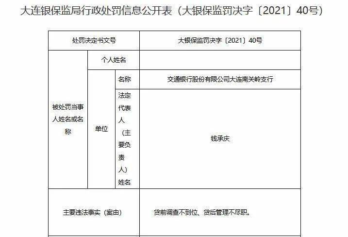 交通银行协商还款申请表填写指南