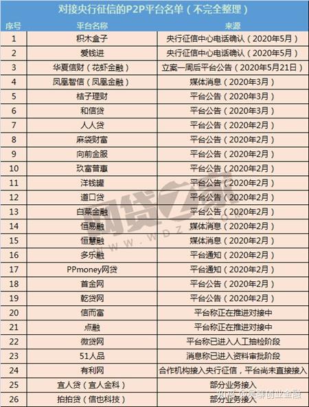 网贷逾期建设银行信用卡冻结了如何解冻和还款？