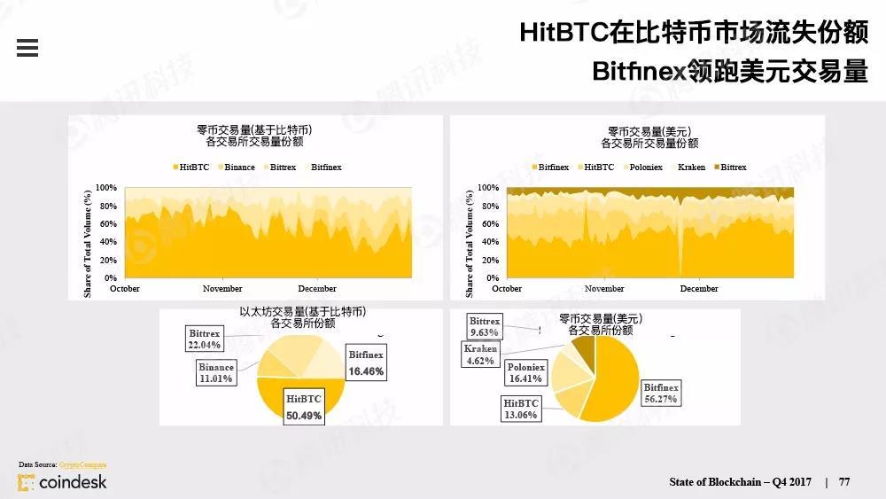 发逾期3天违约金5%