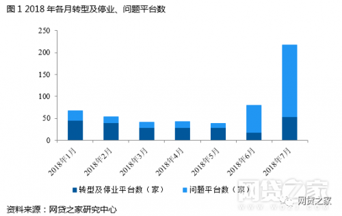 网贷逾期怎么防及应对风险