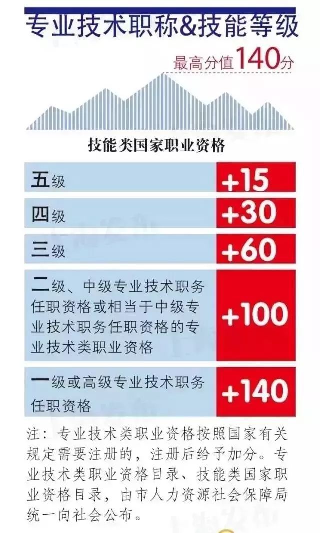 逾期还可以办理上海积分吗