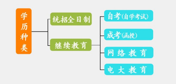 逾期还可以办理上海积分吗