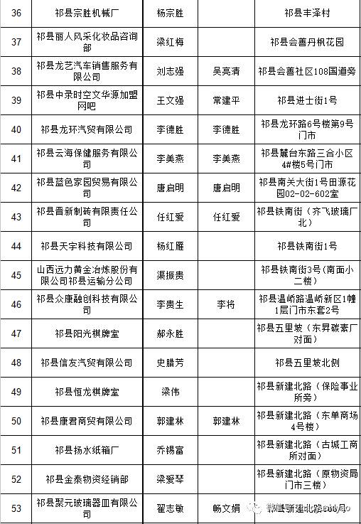 上海公示年报逾期怎么办手续及时间