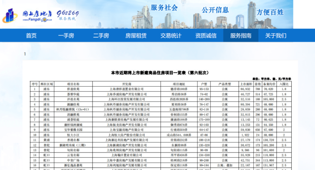 上海公示年报逾期怎么办手续及时间