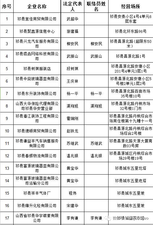 上海公示年报逾期怎么办手续及时间