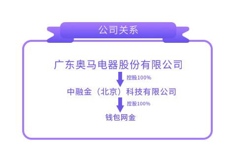 网贷逾期方案及处理方法