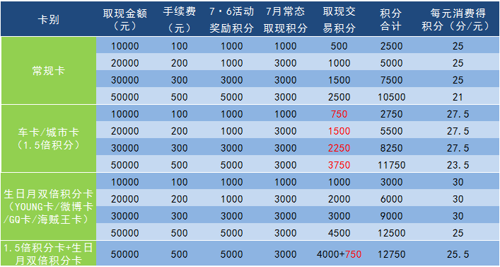 招商银行逾期还可以刷嘛，逾期后还能取现吗？逾期还清后信用卡还可用吗？逾期后能否再办信用卡？