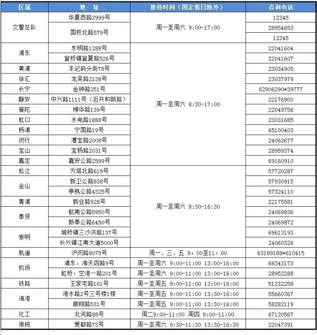 交通银行逾期三期账单处理及相关注意事