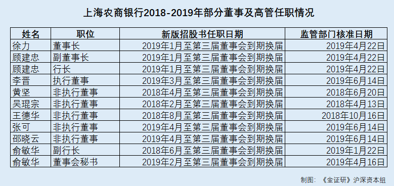 交通银行逾期三期账单处理及相关注意事