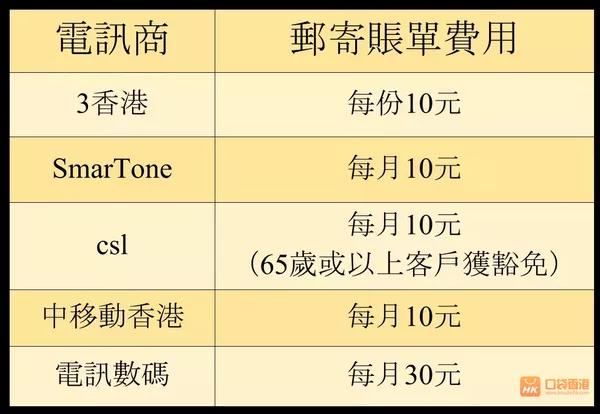 交通银行逾期三期账单处理及相关注意事