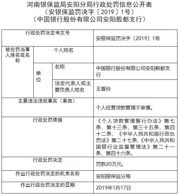 发银行逾期法律流程及责任承担，对征信的影响和解释