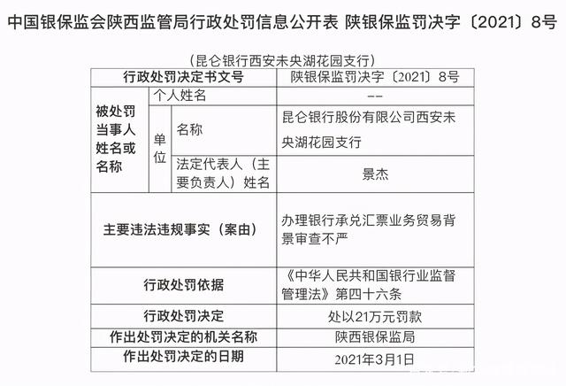 中国人民银行整治网贷逾期及对网贷的规定及其影响