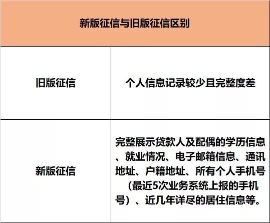 民间协商还款还要还利息吗，对征信有影响吗，本金流程