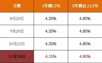 民间协商还款还要还利息吗，对征信有影响吗，本金流程