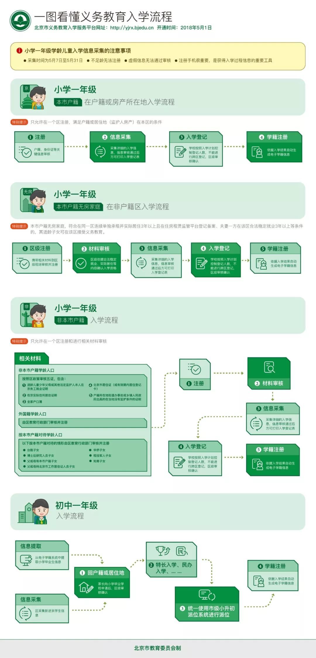 花呗打电话说去户地取证真实情况及含义