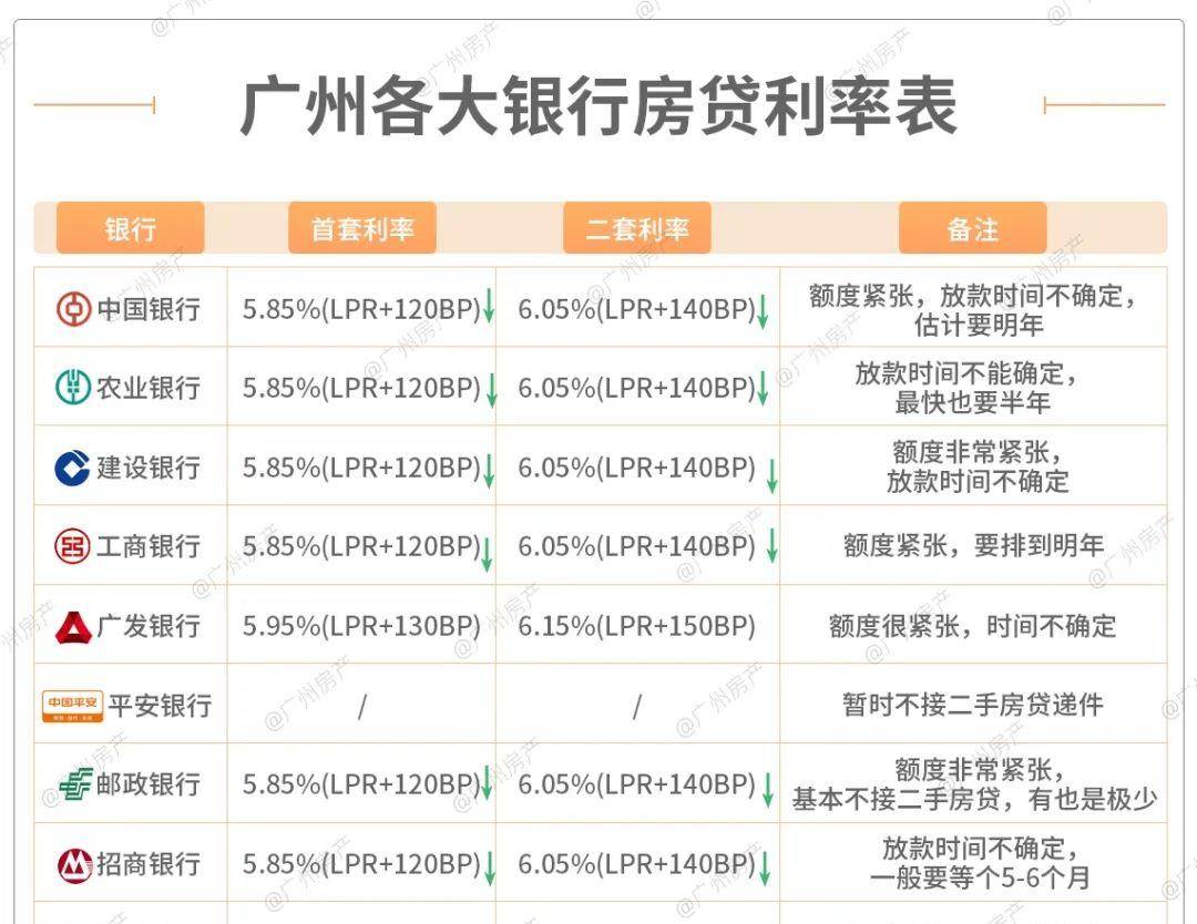 光大银行逾期登记减免利息真实有效