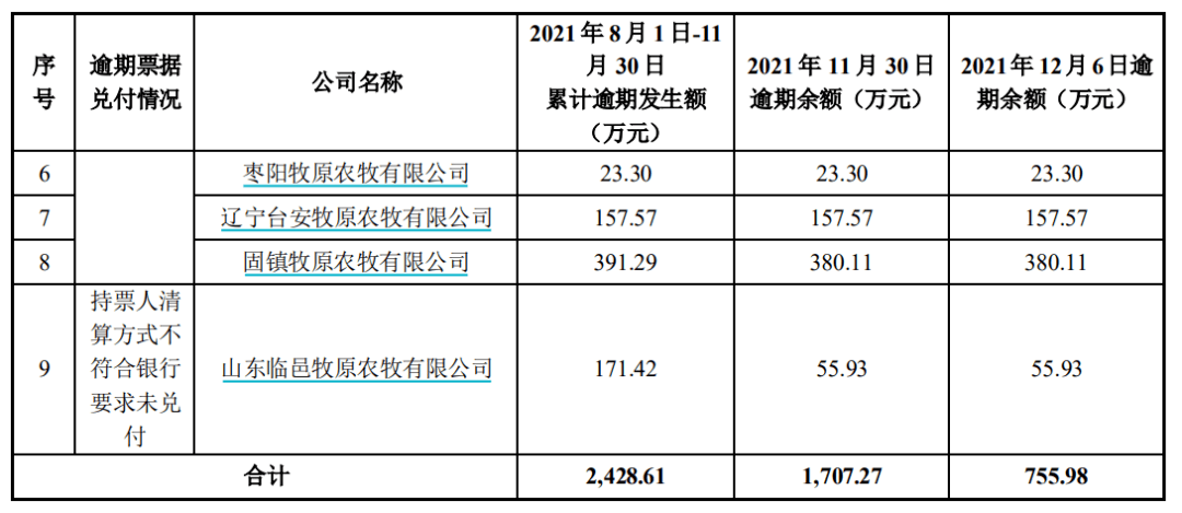 上海商票逾期怎么查