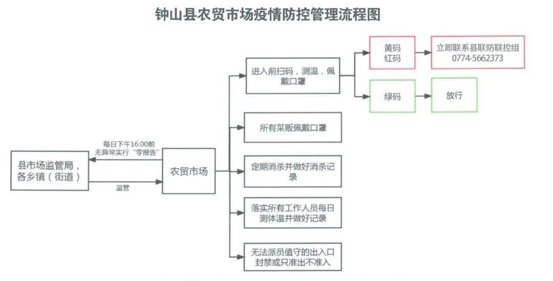 深圳银行协商还款流程图