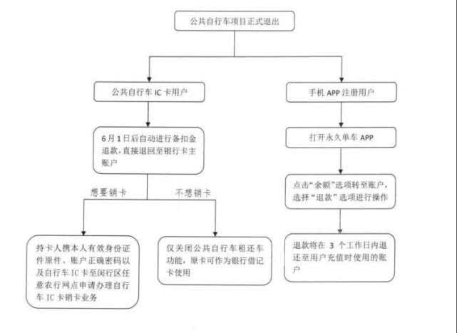 深圳银行协商还款流程图