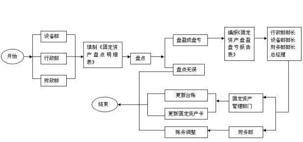 深圳银行协商还款流程图