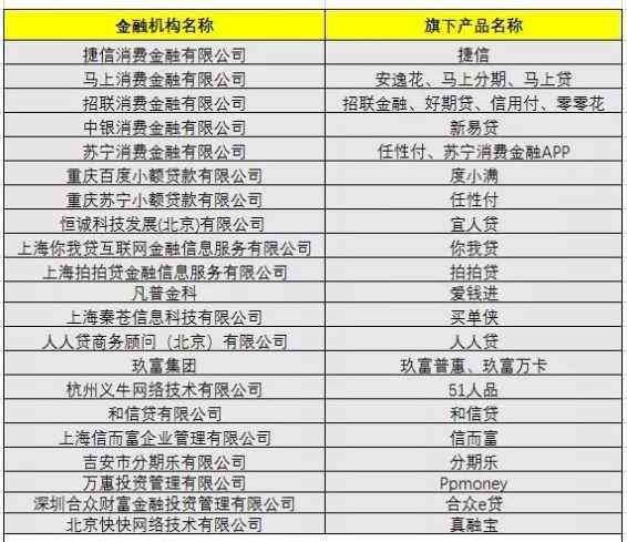 友信信贷协商减免还款成功，政策和流程详解