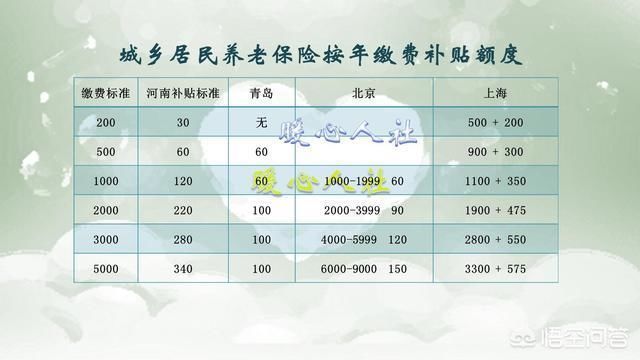 社保贷本金可以协商展期还款吗