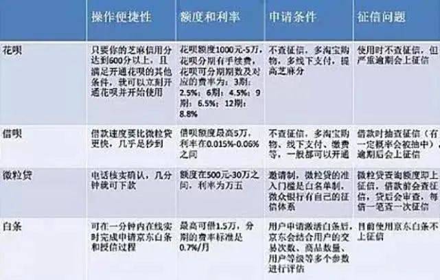 网贷逾期会去子女的学校吗