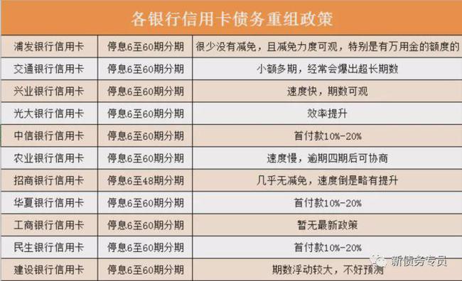 交通信用卡逾期申请减免利息的条件及申请流程