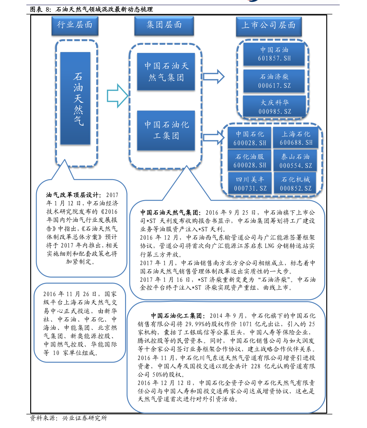 兴业信用卡逾期5天补救办理