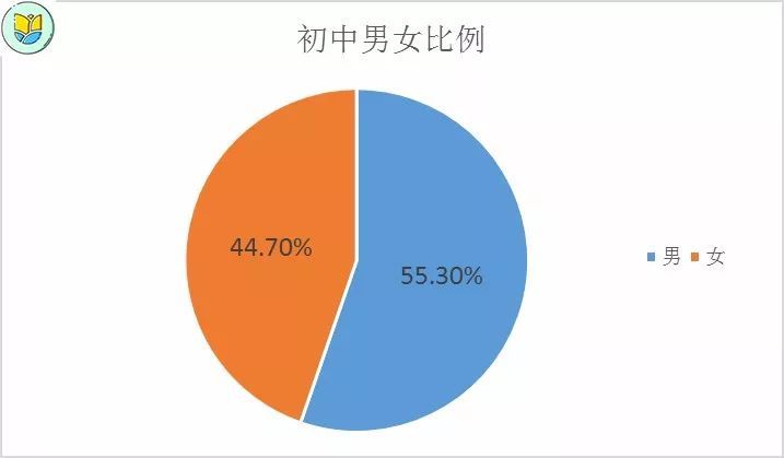 网贷催收大数据找人的有效性