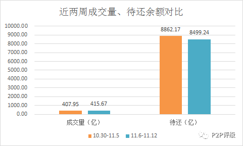 网贷催收大数据找人的有效性