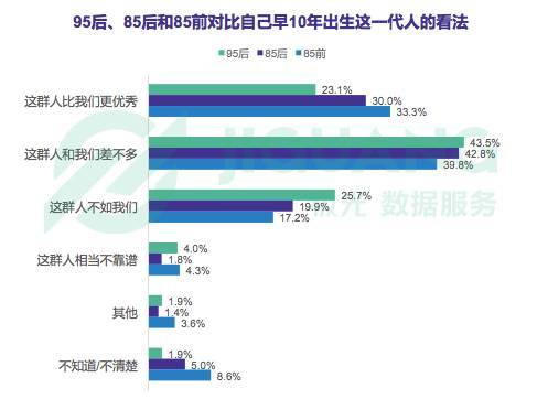 网贷催收大数据找人的有效性