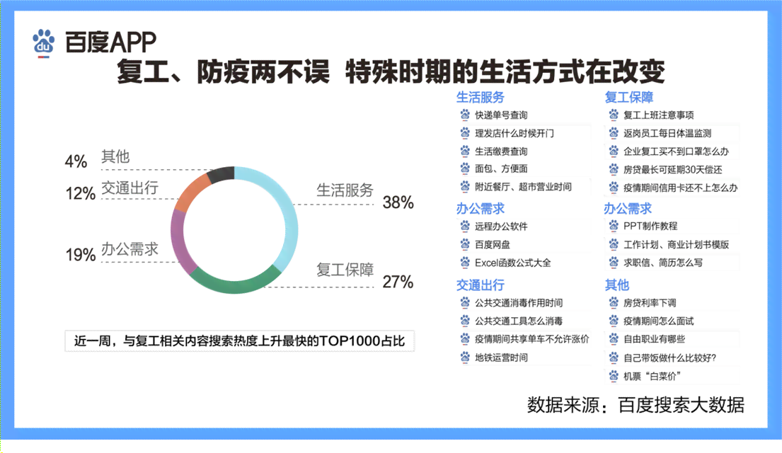 网贷催收大数据找人的有效性