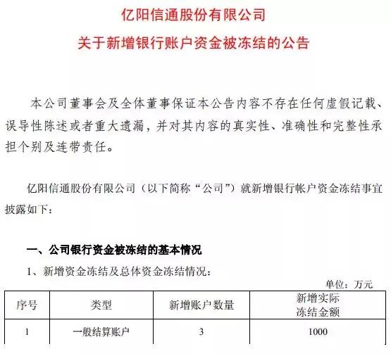 中信逾期欠款6千多，是否会被立案起诉并列入失信执行人？