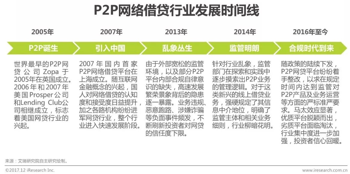 国林兴业逾期兑付最新进展