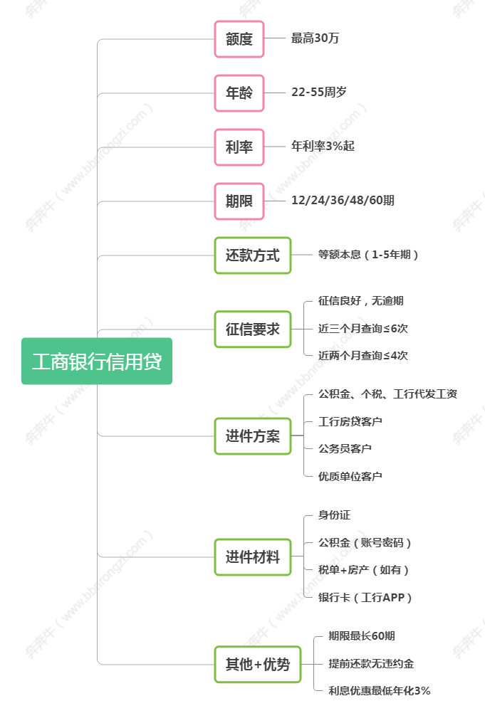 工商银行网点协商还款流程及联系电话