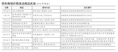 网贷逾期需要交多少钱罚息和罚款利息，费用是多少？