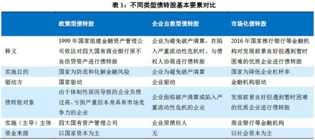 网贷协商还本金说辞及可信度评估